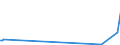 KN 84068190 /Exporte /Einheit = Preise (Euro/Tonne) /Partnerland: Brasilien /Meldeland: Europäische Union /84068190:Dampfturbinen mit Einer Leistung von > 40 mw (Ausg. fr den Antrieb von Wasserfahrzeugen Sowie Wasserdampfturbinen fr den Antrieb von Elektrischen Generatoren)