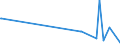 KN 84068190 /Exporte /Einheit = Preise (Euro/Tonne) /Partnerland: Argentinien /Meldeland: Europäische Union /84068190:Dampfturbinen mit Einer Leistung von > 40 mw (Ausg. fr den Antrieb von Wasserfahrzeugen Sowie Wasserdampfturbinen fr den Antrieb von Elektrischen Generatoren)