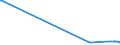 KN 84068190 /Exporte /Einheit = Preise (Euro/Tonne) /Partnerland: Irak /Meldeland: Europäische Union /84068190:Dampfturbinen mit Einer Leistung von > 40 mw (Ausg. fr den Antrieb von Wasserfahrzeugen Sowie Wasserdampfturbinen fr den Antrieb von Elektrischen Generatoren)