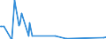 KN 84068190 /Exporte /Einheit = Preise (Euro/Tonne) /Partnerland: Iran /Meldeland: Europäische Union /84068190:Dampfturbinen mit Einer Leistung von > 40 mw (Ausg. fr den Antrieb von Wasserfahrzeugen Sowie Wasserdampfturbinen fr den Antrieb von Elektrischen Generatoren)