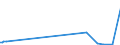 KN 84068190 /Exporte /Einheit = Preise (Euro/Tonne) /Partnerland: Oman /Meldeland: Europäische Union /84068190:Dampfturbinen mit Einer Leistung von > 40 mw (Ausg. fr den Antrieb von Wasserfahrzeugen Sowie Wasserdampfturbinen fr den Antrieb von Elektrischen Generatoren)