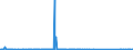 KN 84068200 /Exporte /Einheit = Preise (Euro/Tonne) /Partnerland: Deutschland /Meldeland: Eur27_2020 /84068200:Dampfturbinen mit Einer Leistung von <= 40 mw (Ausg. für den Antrieb von Wasserfahrzeugen)