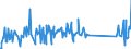 KN 84068200 /Exporte /Einheit = Preise (Euro/Tonne) /Partnerland: Italien /Meldeland: Eur27_2020 /84068200:Dampfturbinen mit Einer Leistung von <= 40 mw (Ausg. für den Antrieb von Wasserfahrzeugen)