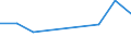 KN 84068200 /Exporte /Einheit = Preise (Euro/Tonne) /Partnerland: Irland /Meldeland: Europäische Union /84068200:Dampfturbinen mit Einer Leistung von <= 40 mw (Ausg. für den Antrieb von Wasserfahrzeugen)