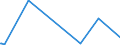 KN 84068200 /Exporte /Einheit = Preise (Euro/Tonne) /Partnerland: Griechenland /Meldeland: Europäische Union /84068200:Dampfturbinen mit Einer Leistung von <= 40 mw (Ausg. für den Antrieb von Wasserfahrzeugen)