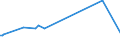 KN 84068200 /Exporte /Einheit = Preise (Euro/Tonne) /Partnerland: Island /Meldeland: Eur27_2020 /84068200:Dampfturbinen mit Einer Leistung von <= 40 mw (Ausg. für den Antrieb von Wasserfahrzeugen)