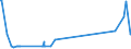 KN 84068200 /Exporte /Einheit = Preise (Euro/Tonne) /Partnerland: Finnland /Meldeland: Eur27_2020 /84068200:Dampfturbinen mit Einer Leistung von <= 40 mw (Ausg. für den Antrieb von Wasserfahrzeugen)