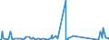 KN 84068200 /Exporte /Einheit = Preise (Euro/Tonne) /Partnerland: Tuerkei /Meldeland: Eur27_2020 /84068200:Dampfturbinen mit Einer Leistung von <= 40 mw (Ausg. für den Antrieb von Wasserfahrzeugen)