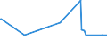 KN 84068200 /Exporte /Einheit = Preise (Euro/Tonne) /Partnerland: Estland /Meldeland: Europäische Union /84068200:Dampfturbinen mit Einer Leistung von <= 40 mw (Ausg. für den Antrieb von Wasserfahrzeugen)