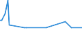 KN 84068200 /Exporte /Einheit = Preise (Euro/Tonne) /Partnerland: Lettland /Meldeland: Eur27_2020 /84068200:Dampfturbinen mit Einer Leistung von <= 40 mw (Ausg. für den Antrieb von Wasserfahrzeugen)