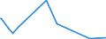 KN 84068200 /Exporte /Einheit = Preise (Euro/Tonne) /Partnerland: Slowakei /Meldeland: Europäische Union /84068200:Dampfturbinen mit Einer Leistung von <= 40 mw (Ausg. für den Antrieb von Wasserfahrzeugen)