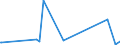 KN 84068200 /Exporte /Einheit = Preise (Euro/Tonne) /Partnerland: Bulgarien /Meldeland: Eur27_2020 /84068200:Dampfturbinen mit Einer Leistung von <= 40 mw (Ausg. für den Antrieb von Wasserfahrzeugen)