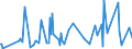 KN 84068200 /Exporte /Einheit = Preise (Euro/Tonne) /Partnerland: Russland /Meldeland: Eur27_2020 /84068200:Dampfturbinen mit Einer Leistung von <= 40 mw (Ausg. für den Antrieb von Wasserfahrzeugen)