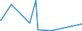 KN 84068200 /Exporte /Einheit = Preise (Euro/Tonne) /Partnerland: Kasachstan /Meldeland: Eur27_2020 /84068200:Dampfturbinen mit Einer Leistung von <= 40 mw (Ausg. für den Antrieb von Wasserfahrzeugen)