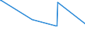 KN 84068200 /Exporte /Einheit = Preise (Euro/Tonne) /Partnerland: Slowenien /Meldeland: Europäische Union /84068200:Dampfturbinen mit Einer Leistung von <= 40 mw (Ausg. für den Antrieb von Wasserfahrzeugen)