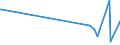 KN 84068200 /Exporte /Einheit = Preise (Euro/Tonne) /Partnerland: Kroatien /Meldeland: Europäische Union /84068200:Dampfturbinen mit Einer Leistung von <= 40 mw (Ausg. für den Antrieb von Wasserfahrzeugen)