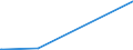 KN 84068200 /Exporte /Einheit = Preise (Euro/Tonne) /Partnerland: Ehem.jug.rep.mazed /Meldeland: Eur27_2020 /84068200:Dampfturbinen mit Einer Leistung von <= 40 mw (Ausg. für den Antrieb von Wasserfahrzeugen)