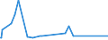 KN 84068200 /Exporte /Einheit = Preise (Euro/Tonne) /Partnerland: Marokko /Meldeland: Eur27_2020 /84068200:Dampfturbinen mit Einer Leistung von <= 40 mw (Ausg. für den Antrieb von Wasserfahrzeugen)