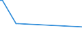 KN 84068200 /Exporte /Einheit = Preise (Euro/Tonne) /Partnerland: Niger /Meldeland: Europäische Union /84068200:Dampfturbinen mit Einer Leistung von <= 40 mw (Ausg. für den Antrieb von Wasserfahrzeugen)