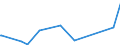 KN 84068200 /Exporte /Einheit = Preise (Euro/Tonne) /Partnerland: Elfenbeink. /Meldeland: Eur27_2020 /84068200:Dampfturbinen mit Einer Leistung von <= 40 mw (Ausg. für den Antrieb von Wasserfahrzeugen)