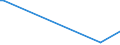 KN 84068200 /Exporte /Einheit = Preise (Euro/Tonne) /Partnerland: Gabun /Meldeland: Europäische Union /84068200:Dampfturbinen mit Einer Leistung von <= 40 mw (Ausg. für den Antrieb von Wasserfahrzeugen)