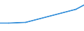 KN 84068200 /Exporte /Einheit = Preise (Euro/Tonne) /Partnerland: Kongo /Meldeland: Europäische Union /84068200:Dampfturbinen mit Einer Leistung von <= 40 mw (Ausg. für den Antrieb von Wasserfahrzeugen)