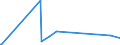 KN 84068200 /Exporte /Einheit = Preise (Euro/Tonne) /Partnerland: Mosambik /Meldeland: Eur27_2020 /84068200:Dampfturbinen mit Einer Leistung von <= 40 mw (Ausg. für den Antrieb von Wasserfahrzeugen)