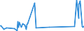 KN 84068200 /Exporte /Einheit = Preise (Euro/Tonne) /Partnerland: Mexiko /Meldeland: Eur27_2020 /84068200:Dampfturbinen mit Einer Leistung von <= 40 mw (Ausg. für den Antrieb von Wasserfahrzeugen)