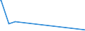 KN 84068200 /Exporte /Einheit = Preise (Euro/Tonne) /Partnerland: Trinidad /Meldeland: Eur27_2020 /84068200:Dampfturbinen mit Einer Leistung von <= 40 mw (Ausg. für den Antrieb von Wasserfahrzeugen)