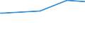 KN 84068200 /Exporte /Einheit = Preise (Euro/Tonne) /Partnerland: Kolumbien /Meldeland: Europäische Union /84068200:Dampfturbinen mit Einer Leistung von <= 40 mw (Ausg. für den Antrieb von Wasserfahrzeugen)