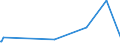 KN 84068200 /Exporte /Einheit = Preise (Euro/Tonne) /Partnerland: Peru /Meldeland: Europäische Union /84068200:Dampfturbinen mit Einer Leistung von <= 40 mw (Ausg. für den Antrieb von Wasserfahrzeugen)