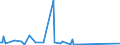 KN 84068200 /Exporte /Einheit = Preise (Euro/Tonne) /Partnerland: Brasilien /Meldeland: Eur27_2020 /84068200:Dampfturbinen mit Einer Leistung von <= 40 mw (Ausg. für den Antrieb von Wasserfahrzeugen)