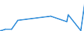 KN 84068219 /Exporte /Einheit = Preise (Euro/Tonne) /Partnerland: Niederlande /Meldeland: Europäische Union /84068219:Wasserdampfturbinen fr den Antrieb von Elektrischen Generatoren, mit Einer Leistung von > 10 mw bis 40 Mw