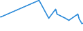 KN 84068219 /Exporte /Einheit = Preise (Euro/Tonne) /Partnerland: Deutschland /Meldeland: Europäische Union /84068219:Wasserdampfturbinen fr den Antrieb von Elektrischen Generatoren, mit Einer Leistung von > 10 mw bis 40 Mw