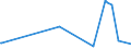 KN 84068219 /Exporte /Einheit = Preise (Euro/Tonne) /Partnerland: Daenemark /Meldeland: Europäische Union /84068219:Wasserdampfturbinen fr den Antrieb von Elektrischen Generatoren, mit Einer Leistung von > 10 mw bis 40 Mw