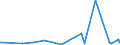 KN 84068219 /Exporte /Einheit = Preise (Euro/Tonne) /Partnerland: Spanien /Meldeland: Europäische Union /84068219:Wasserdampfturbinen fr den Antrieb von Elektrischen Generatoren, mit Einer Leistung von > 10 mw bis 40 Mw