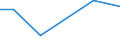 KN 84068219 /Exporte /Einheit = Preise (Euro/Tonne) /Partnerland: Belgien /Meldeland: Europäische Union /84068219:Wasserdampfturbinen fr den Antrieb von Elektrischen Generatoren, mit Einer Leistung von > 10 mw bis 40 Mw