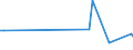 KN 84068219 /Exporte /Einheit = Preise (Euro/Tonne) /Partnerland: Norwegen /Meldeland: Europäische Union /84068219:Wasserdampfturbinen fr den Antrieb von Elektrischen Generatoren, mit Einer Leistung von > 10 mw bis 40 Mw