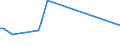 KN 84068219 /Exporte /Einheit = Preise (Euro/Tonne) /Partnerland: Schweden /Meldeland: Europäische Union /84068219:Wasserdampfturbinen fr den Antrieb von Elektrischen Generatoren, mit Einer Leistung von > 10 mw bis 40 Mw