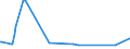 KN 84068219 /Exporte /Einheit = Preise (Euro/Tonne) /Partnerland: Finnland /Meldeland: Europäische Union /84068219:Wasserdampfturbinen fr den Antrieb von Elektrischen Generatoren, mit Einer Leistung von > 10 mw bis 40 Mw