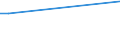 KN 84068219 /Exporte /Einheit = Preise (Euro/Tonne) /Partnerland: Oesterreich /Meldeland: Europäische Union /84068219:Wasserdampfturbinen fr den Antrieb von Elektrischen Generatoren, mit Einer Leistung von > 10 mw bis 40 Mw