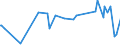 KN 84068219 /Exporte /Einheit = Preise (Euro/Tonne) /Partnerland: Schweiz /Meldeland: Europäische Union /84068219:Wasserdampfturbinen fr den Antrieb von Elektrischen Generatoren, mit Einer Leistung von > 10 mw bis 40 Mw