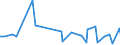 KN 84068219 /Exporte /Einheit = Preise (Euro/Tonne) /Partnerland: Tuerkei /Meldeland: Europäische Union /84068219:Wasserdampfturbinen fr den Antrieb von Elektrischen Generatoren, mit Einer Leistung von > 10 mw bis 40 Mw