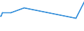 KN 84068219 /Exporte /Einheit = Preise (Euro/Tonne) /Partnerland: Polen /Meldeland: Europäische Union /84068219:Wasserdampfturbinen fr den Antrieb von Elektrischen Generatoren, mit Einer Leistung von > 10 mw bis 40 Mw