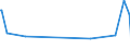 KN 84068219 /Exporte /Einheit = Preise (Euro/Tonne) /Partnerland: Tschechien /Meldeland: Europäische Union /84068219:Wasserdampfturbinen fr den Antrieb von Elektrischen Generatoren, mit Einer Leistung von > 10 mw bis 40 Mw