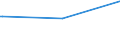 KN 84068219 /Exporte /Einheit = Preise (Euro/Tonne) /Partnerland: Slowakei /Meldeland: Europäische Union /84068219:Wasserdampfturbinen fr den Antrieb von Elektrischen Generatoren, mit Einer Leistung von > 10 mw bis 40 Mw