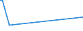 KN 84068219 /Exporte /Einheit = Preise (Euro/Tonne) /Partnerland: Rumaenien /Meldeland: Europäische Union /84068219:Wasserdampfturbinen fr den Antrieb von Elektrischen Generatoren, mit Einer Leistung von > 10 mw bis 40 Mw