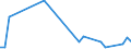 KN 84068219 /Exporte /Einheit = Preise (Euro/Tonne) /Partnerland: Russland /Meldeland: Europäische Union /84068219:Wasserdampfturbinen fr den Antrieb von Elektrischen Generatoren, mit Einer Leistung von > 10 mw bis 40 Mw