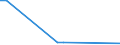 KN 84068219 /Exporte /Einheit = Preise (Euro/Tonne) /Partnerland: Kasachstan /Meldeland: Europäische Union /84068219:Wasserdampfturbinen fr den Antrieb von Elektrischen Generatoren, mit Einer Leistung von > 10 mw bis 40 Mw