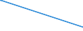 KN 84068219 /Exporte /Einheit = Preise (Euro/Tonne) /Partnerland: Marokko /Meldeland: Europäische Union /84068219:Wasserdampfturbinen fr den Antrieb von Elektrischen Generatoren, mit Einer Leistung von > 10 mw bis 40 Mw